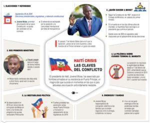 info-CRISIS-HAITI-696x570-1