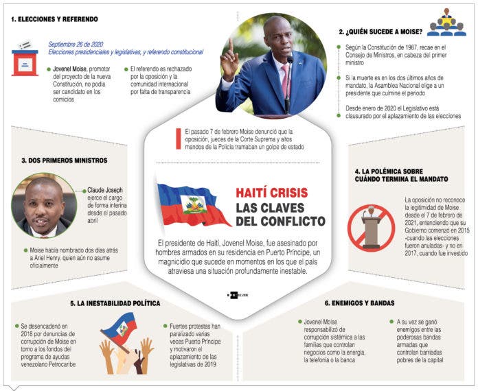 info-CRISIS-HAITI-696x570-1